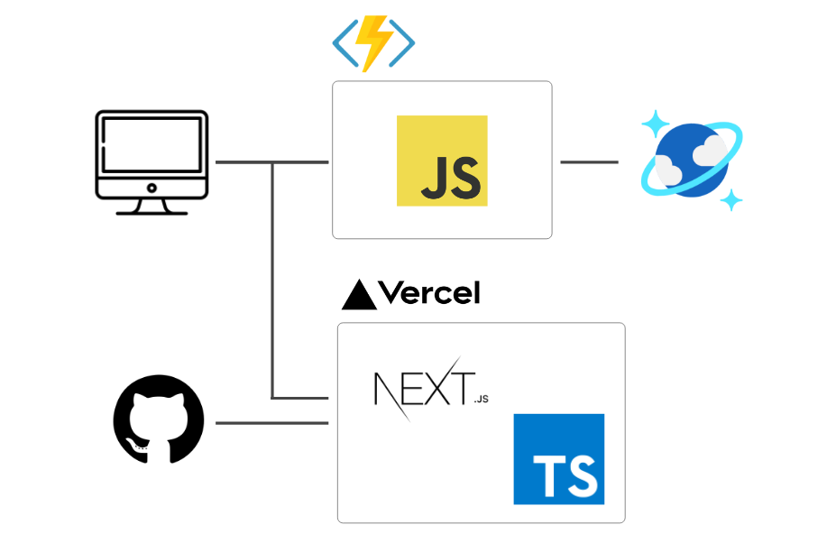 アーキテクチャ