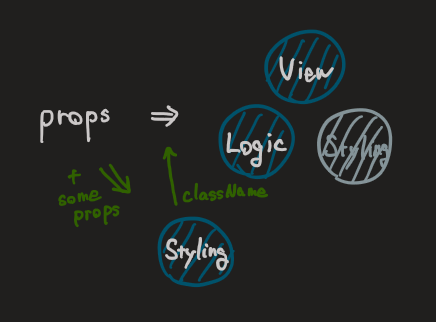 styled-components の構造