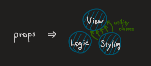 tailwindcss の構造