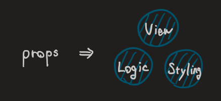 react component の責務