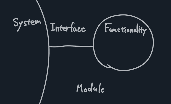 モジュールの構造