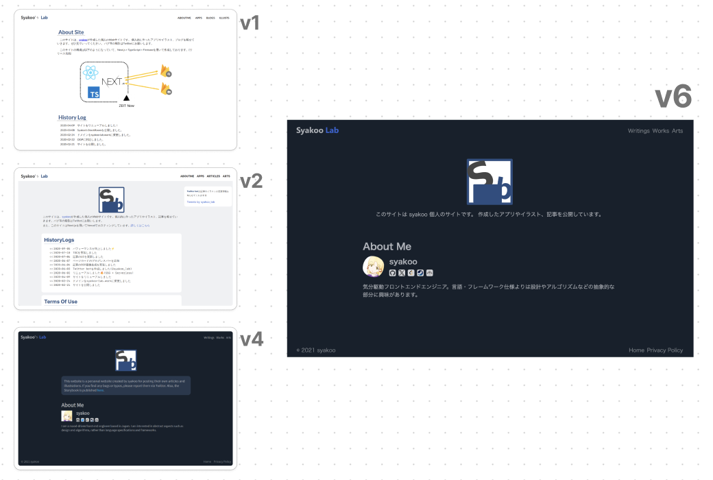このサイトの歴史