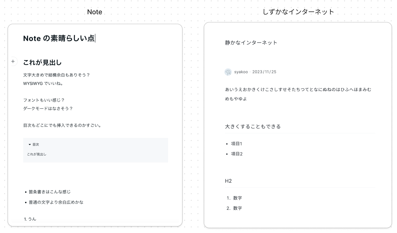 各サービス(編集画面)